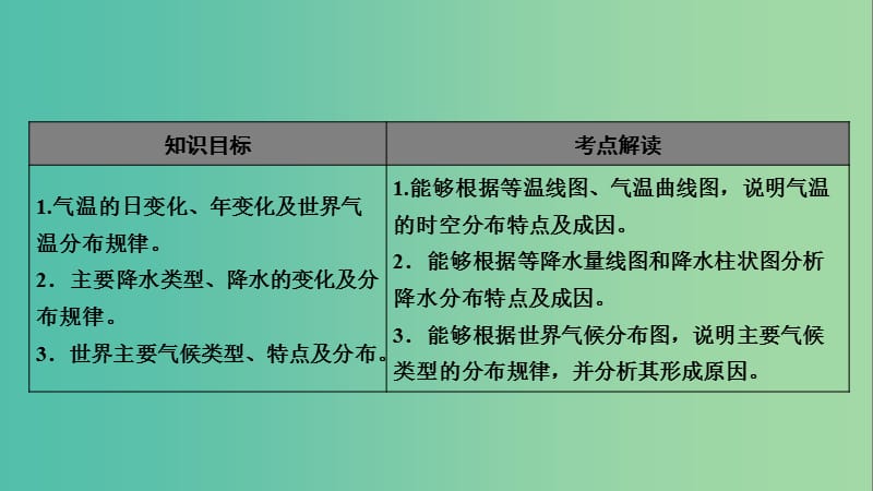 2019年高考地理 区域地理 4 世界的气候专项突破课件.ppt_第2页