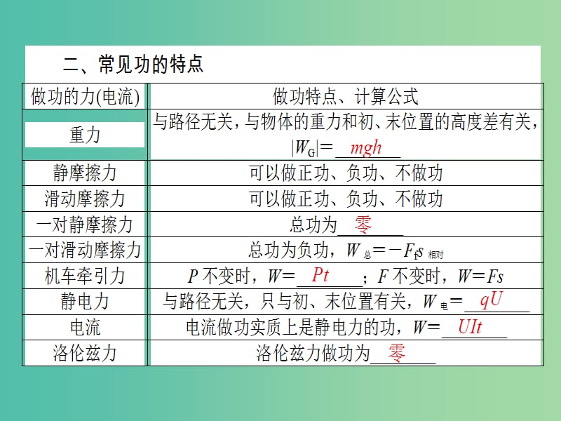 高考物理二轮复习 专题三 动能定理和能量守恒定律 3.6 功 功率 动能定理课件.ppt_第3页