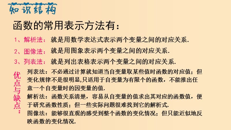 2018年高中数学 专题12 函数的表示方法课件 新人教A版必修1.ppt_第2页