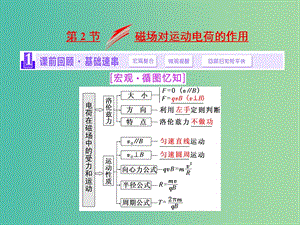 四川省宜賓市一中2017-2018學(xué)年高中物理上學(xué)期第20周 第2節(jié) 磁場對運(yùn)動(dòng)電荷的作用課件.ppt