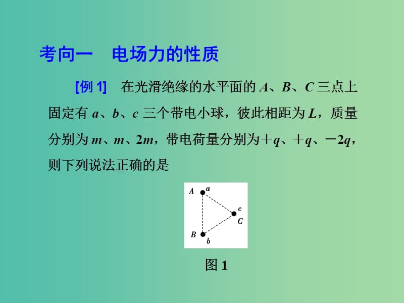 2019届高考物理二轮复习 第二部分 热点专练 热点六 电场、磁场的性质及对带电粒子的作用课件.ppt_第3页