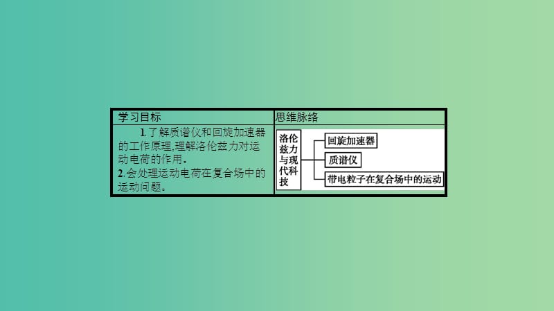 2019高中物理 第五章 磁场与回旋加速器 5.6 洛伦兹力与现代科技课件 沪科选修3-1.ppt_第2页