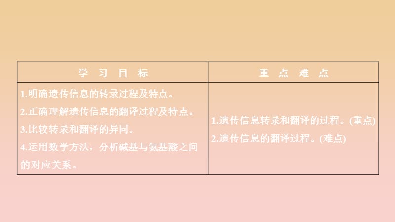 2017-2018学年高中生物 第四章 基因的表达 第1节 基因指导蛋白质的合成课件 新人教版必修2.ppt_第2页