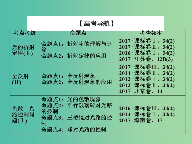 2019届高考物理一轮复习 第十三章 波与相对论 3 光的折射 全反射课件.ppt_第3页