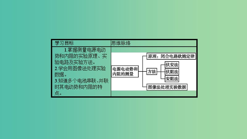 2019高中物理 第四章 探究闭合电路欧姆定律 4.2 测量电源的电动势和内阻课件 沪科选修3-1.ppt_第2页