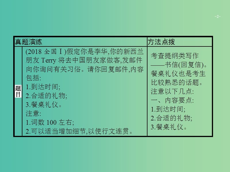 2019版高考英语大二轮复习 第五部分 书面表达 19 文化交流课件.ppt_第2页