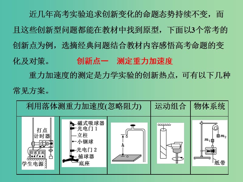 2019届高考物理二轮复习 第二部分 题型研究二 实验题如何创满分 第二讲 力学实验创新命题点——系统归纳思维活课件.ppt_第2页