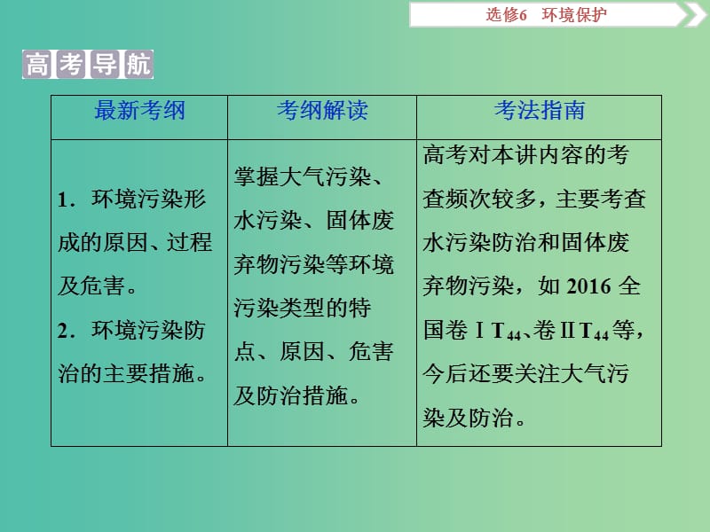 2019届高考地理一轮复习 第45讲 环境污染与防治课件 新人教版.ppt_第2页