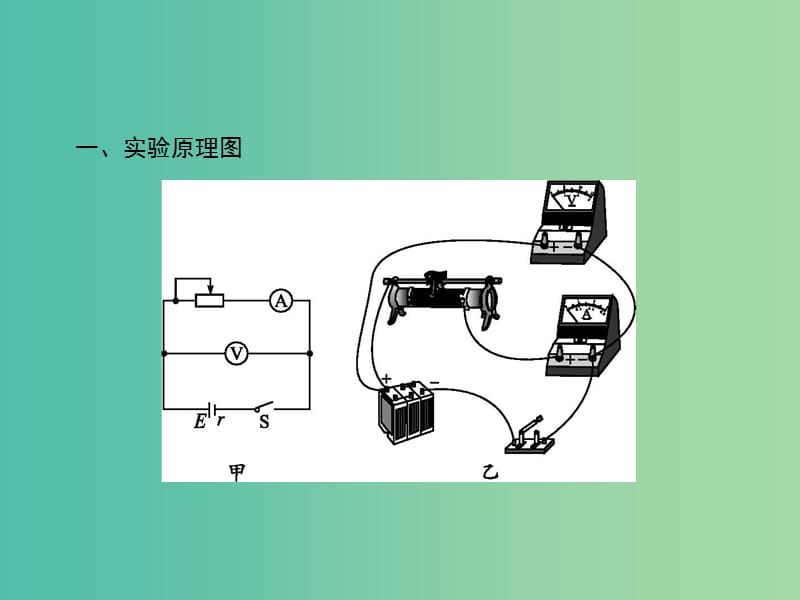 浙江省2019年高考物理总复习第11章实验27.2实验12测定电池的电动势和内阻课件.ppt_第2页