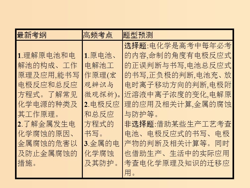 2019版高考化学大二轮复习 专题二 化学基本理论 7 电化学课件.ppt_第2页