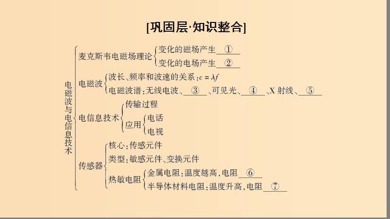 2018-2019学年高中物理 第四章 电磁波与电信息技术章末复习课课件 教科版选修1 -1.ppt_第2页