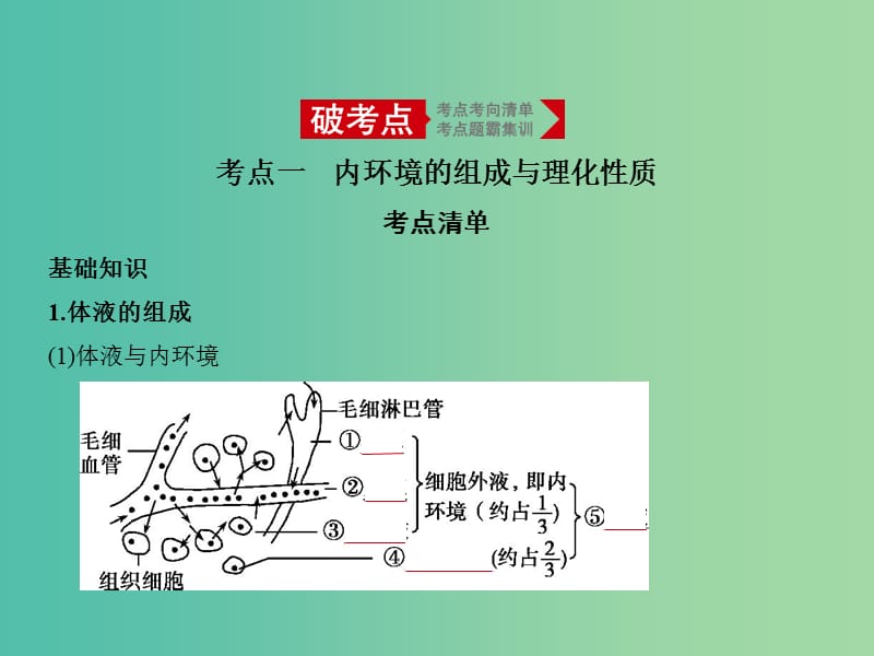 2019届高考生物二轮复习 专题16 人体的内环境与稳态课件.ppt_第1页