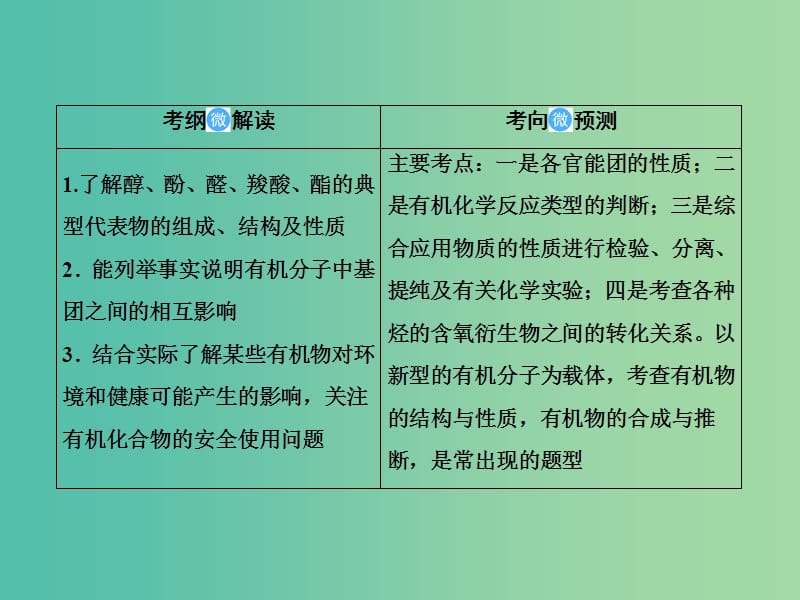 2019届高考化学一轮复习 10.32 烃的含氧衍生物课件.ppt_第2页