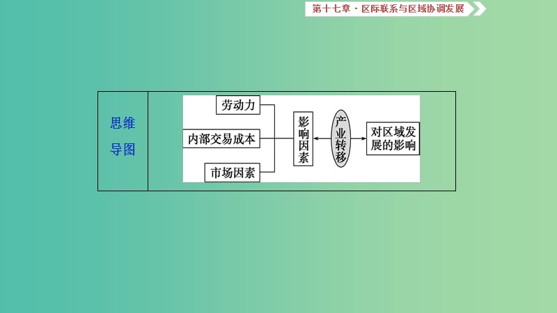 2019届高考地理一轮复习 第17章 区际联系与区域协调发展 第四十七讲 产业转移——以东亚为例课件 新人教版.ppt_第3页