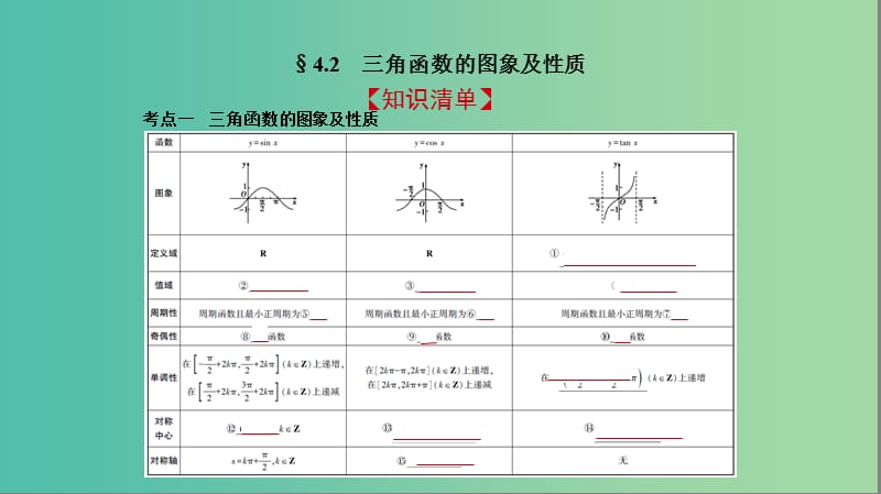 2019高考数学一轮复习 第四章 三角函数 4.2 三角函数的图象及性质课件 文.ppt_第2页