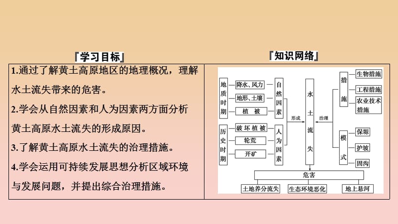 2017-2018学年高中地理第三单元区域资源环境与可持续发第一节区域水土流失及其治理--以黄土高原为例课件鲁教版必修3 .ppt_第2页