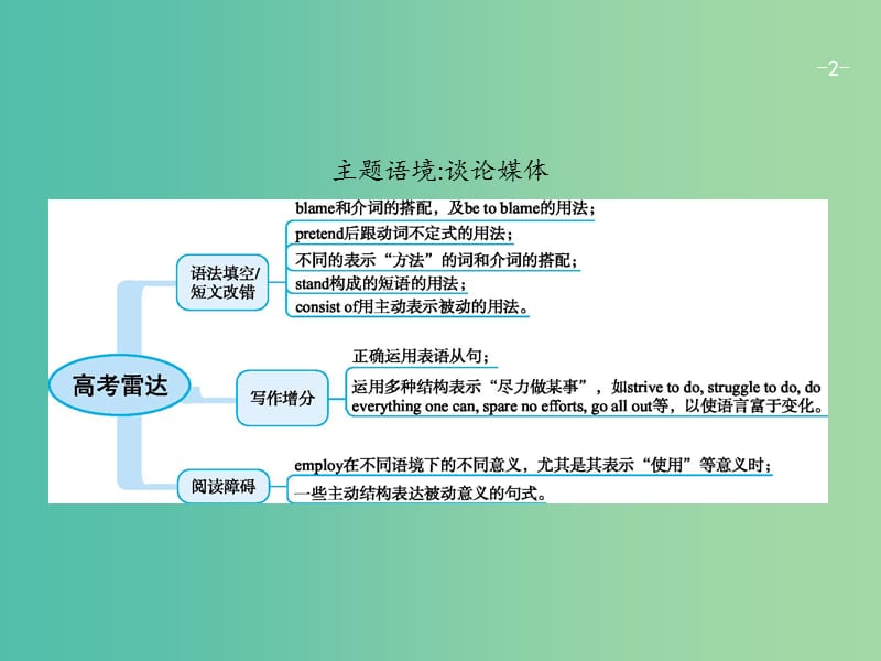 高考英语总复习Unit11TheMedia课件北师大版.ppt_第2页