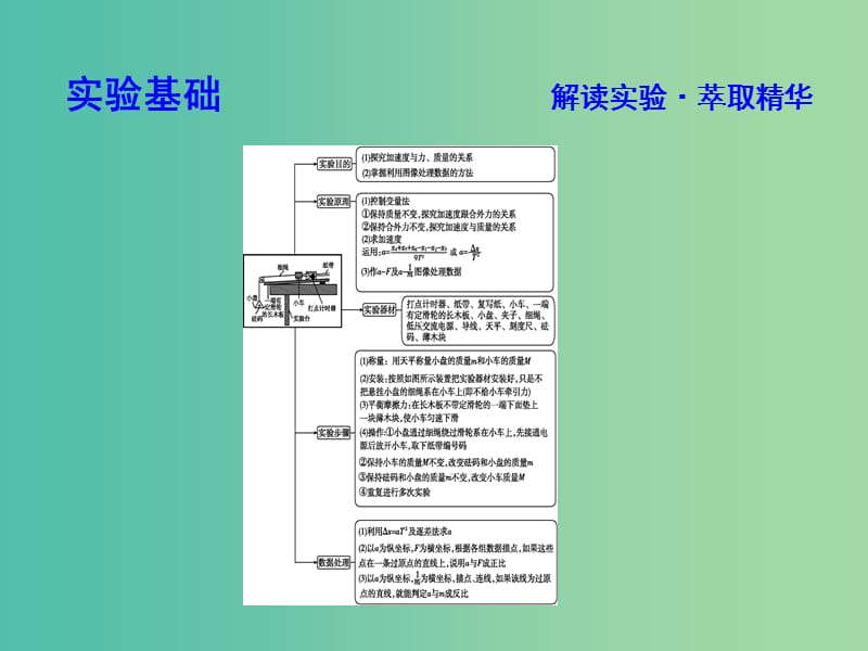 2019年高考物理总复习 第三章 牛顿运动定律 实验四 验证牛顿运动定律课件 教科版.ppt_第3页