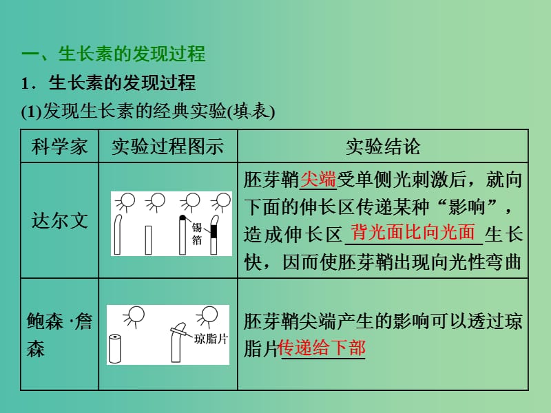 2019年高中生物第3章第1节植物生长素的发现课件新人教必修3 .ppt_第3页