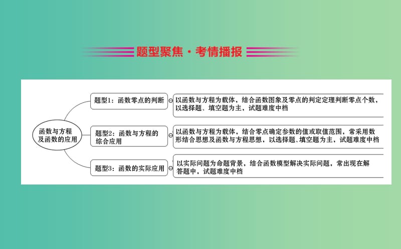 2019届高考数学二轮复习 专题六 函数与导数 1.6.2 函数与方程及函数的应用课件 文.ppt_第2页