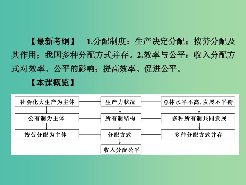 高考政治第一轮复习 第3单元 第7课 个人收入的分配课件.ppt_第3页