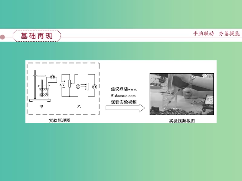 高考物理大一轮复习 实验十一 传感器的简单使用课件.ppt_第2页