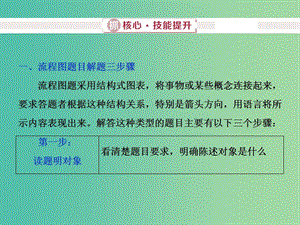 2019屆高考語文一輪復(fù)習(xí) 第五部分 語言文字運(yùn)用 專題六 圖文轉(zhuǎn)換 2 抓核心技能提升課件 新人教版.ppt