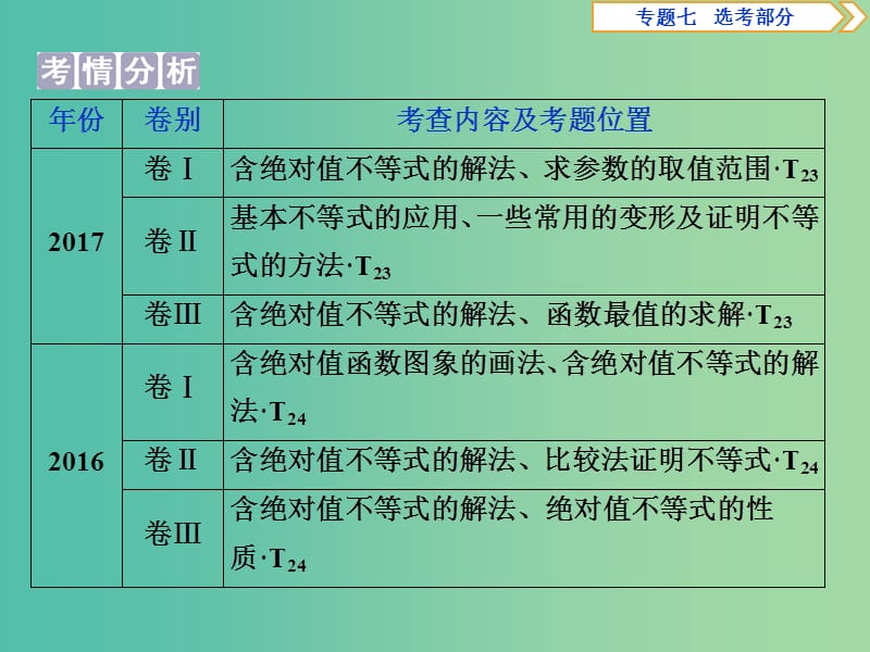 2019届高考数学二轮复习第二部分突破热点分层教学专项二专题七2第2讲不等式选讲课件.ppt_第3页