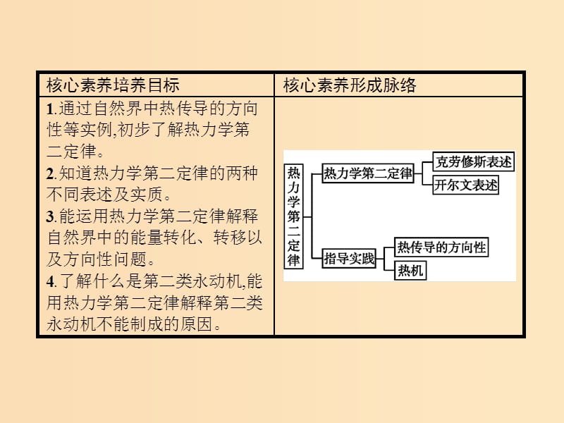 2019-2020学年高中物理 第十章 热力学定律 4 热力学第二定律课件 新人教版选修3-3.ppt_第2页