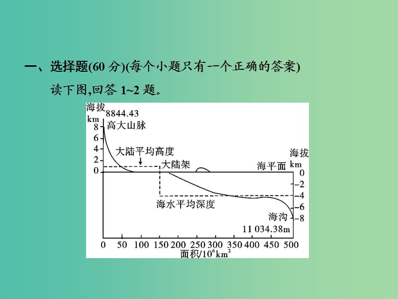 2019高考地理 区域地理 世界地理课件.ppt_第2页