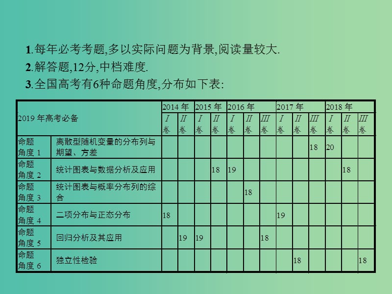 高考数学总复习专题六统计与概率6.2概率统计解答题课件理.ppt_第2页