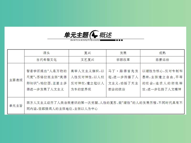 2019届高考历史总复习 第十三单元 西方人文精神的起源及其发展 3.13.37 西方人文精神的起源课件.ppt_第2页