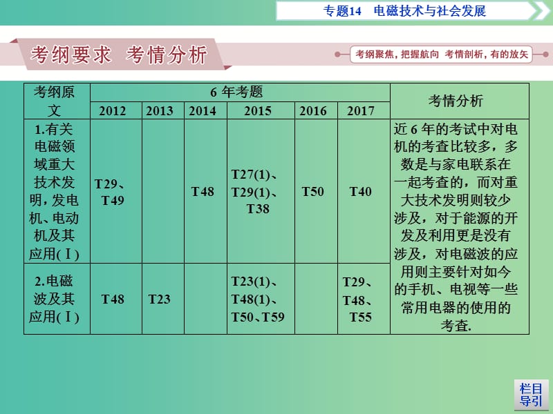 广东省2019高考物理一轮基础复习专题14电磁技术与社会发展课件.ppt_第2页