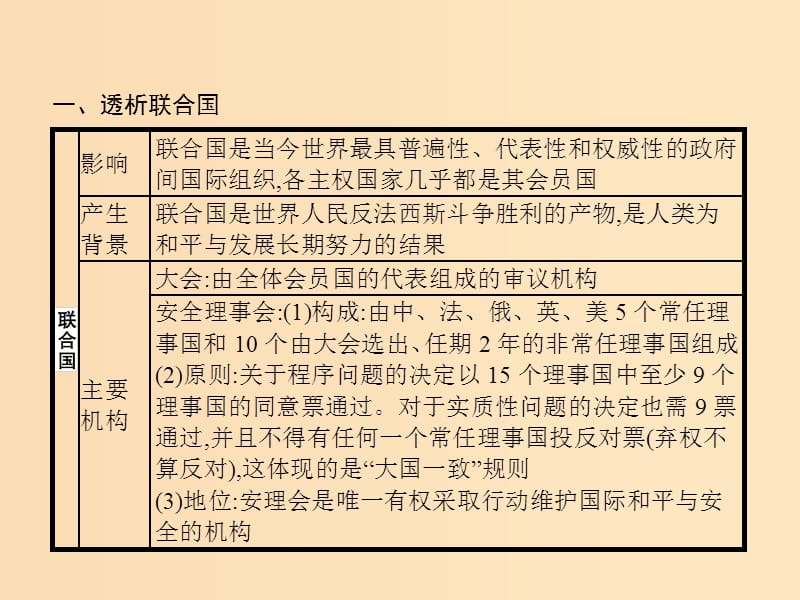 2019-2020学年高中政治 专题5 日益重要的国际组织专题整合课件 新人教版选修3.ppt_第3页