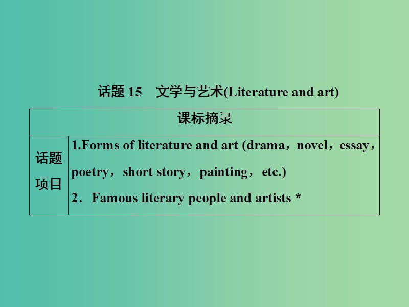 2019届高考英语一轮优化探究话题部分话题15文学与艺术课件新人教版.ppt_第1页