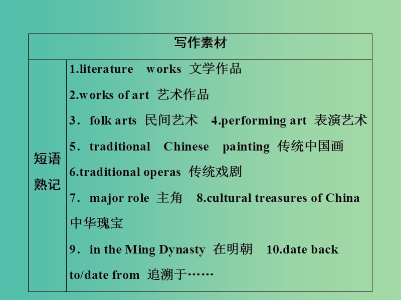 2019届高考英语一轮优化探究话题部分话题15文学与艺术课件新人教版.ppt_第2页