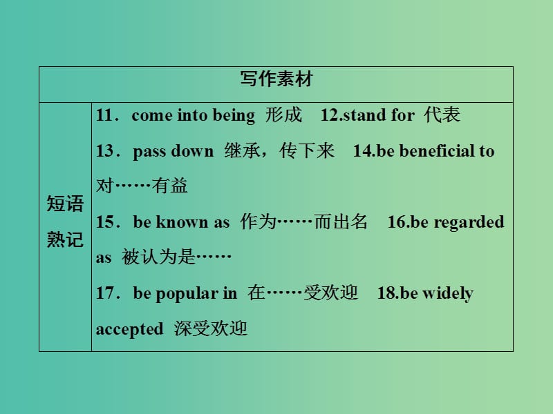 2019届高考英语一轮优化探究话题部分话题15文学与艺术课件新人教版.ppt_第3页