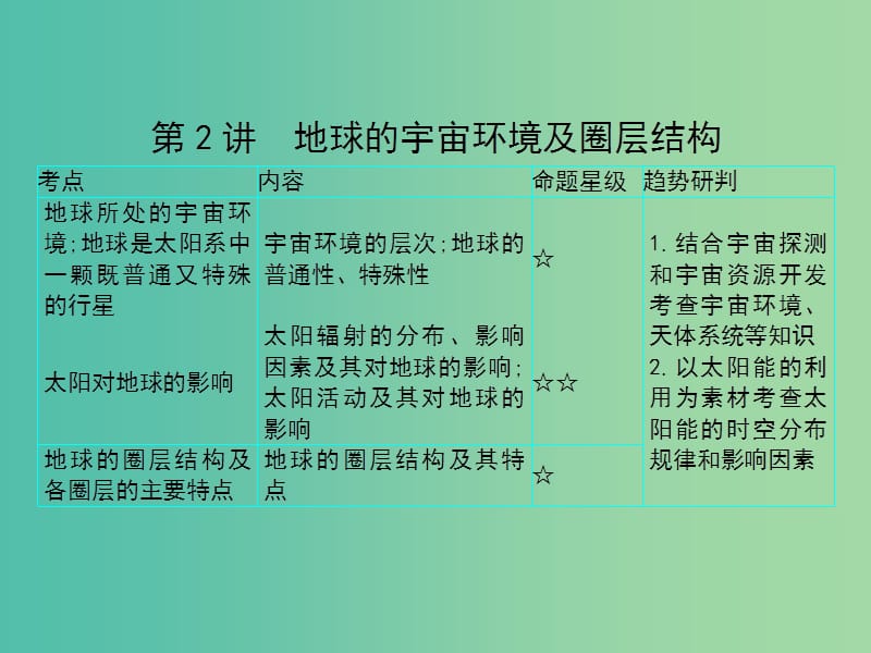 2019届高考地理一轮总复习 第一单元 行星地球 第2讲 地球的宇宙环境及圈层结构课件 中图版.ppt_第1页