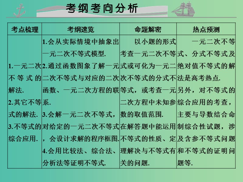 高考数学复习 第七章 第二节 不等式的解法课件 理.ppt_第2页