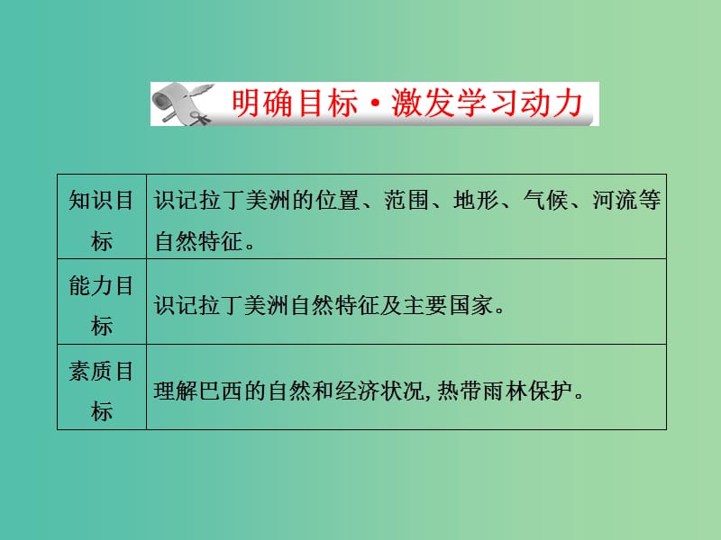 2019高考地理 区域地理 拉丁美洲 巴西课件.ppt_第2页