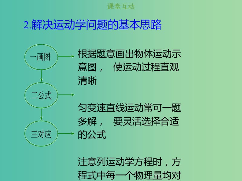 2019版高考物理总复习 第一章 运动的描述 匀变速直线运动的研究 1-2-1 考点强化 匀变速直线运动规律的基本应用课件.ppt_第3页