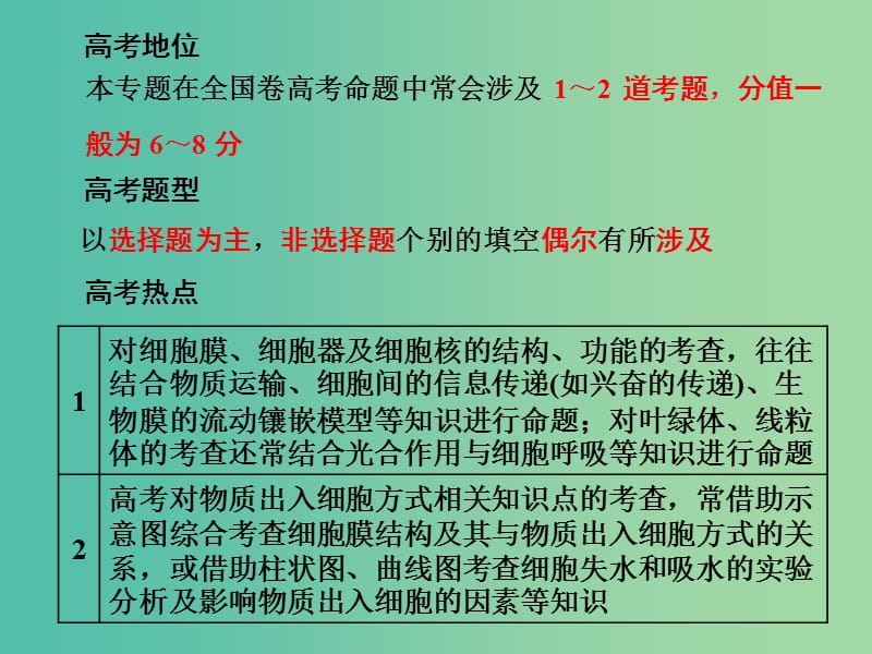 2019高考生物二轮复习 专题一 细胞 第1讲 细胞的物质基础、结构与功能、物质运输 第Ⅱ课时 高考研究——教师为主导 锁定高考范围备考更高效课件.ppt_第3页