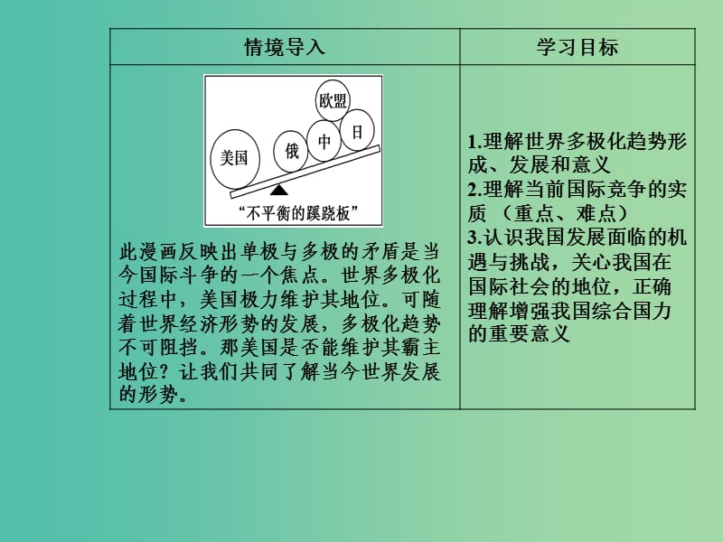 2019春高中政治第四单元当代国际社会第九课维护世界和平促进共同发展第二框世界多极化：深入发展课件新人教版必修2 .ppt_第3页