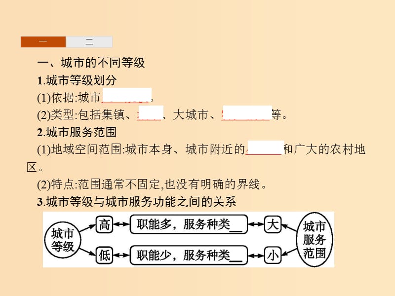 2018年高中地理第二章城市与城市化2.2不同等级城市的服务功能课件新人教版必修2 .ppt_第3页