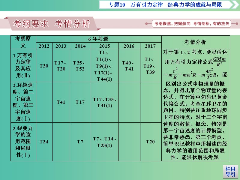 广东省2019高考物理一轮基础复习 专题10 万有引力定律课件.ppt_第2页