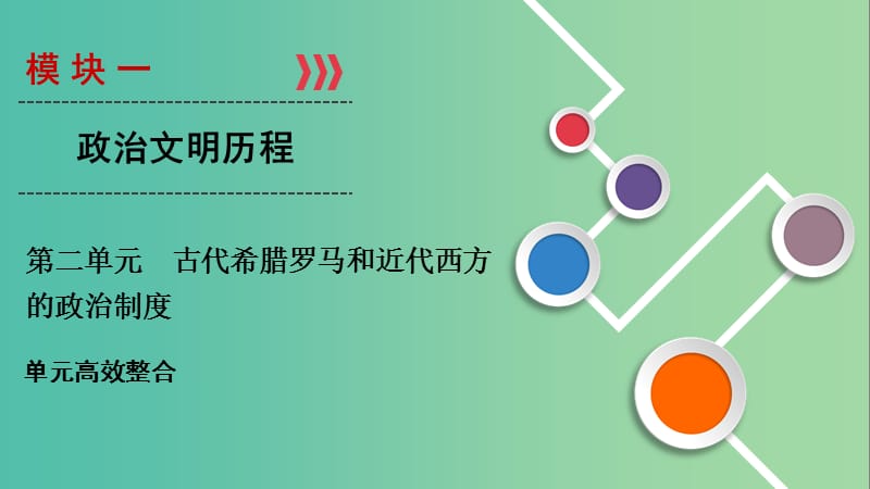 2020年高考历史总复习 第二单元 古代希腊罗马和近代西方的政治制度单元高效整合课件 新人教版.ppt_第1页