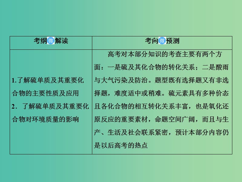 2019届高考化学一轮复习 4.12 硫及其化合物课件.ppt_第2页