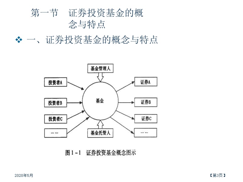 《证券投资基金》PPT课件.ppt_第3页