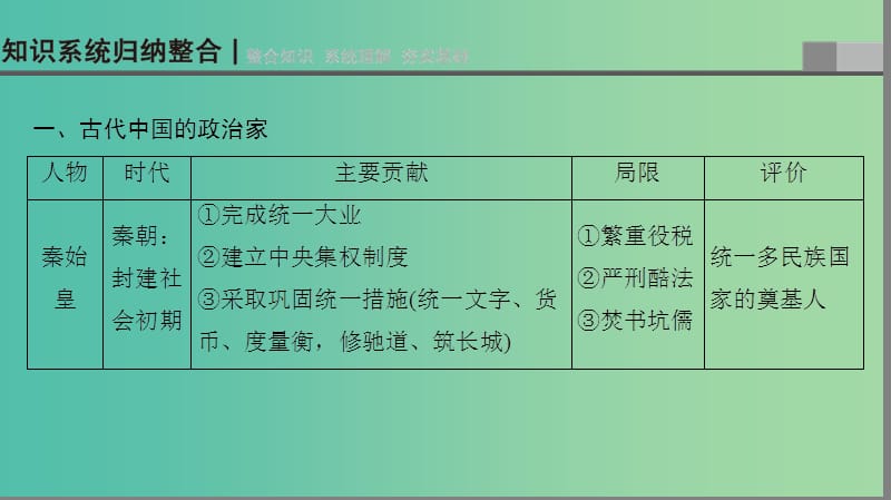 海南省2019届高考历史一轮总复习鸭部分中外历史人物评说课件.ppt_第3页