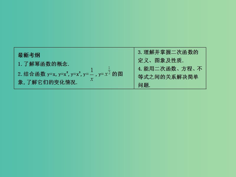 高考数学一轮复习 必考部分 第二篇 函数、导数及其应用 第6节 二次函数与幂函数课件 文 北师大版.ppt_第2页